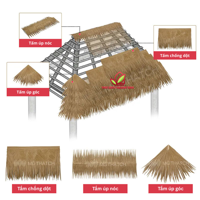 Thi công tấm chống dột lợp mái